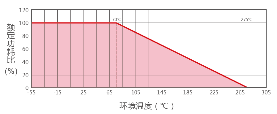 RX21轵~D