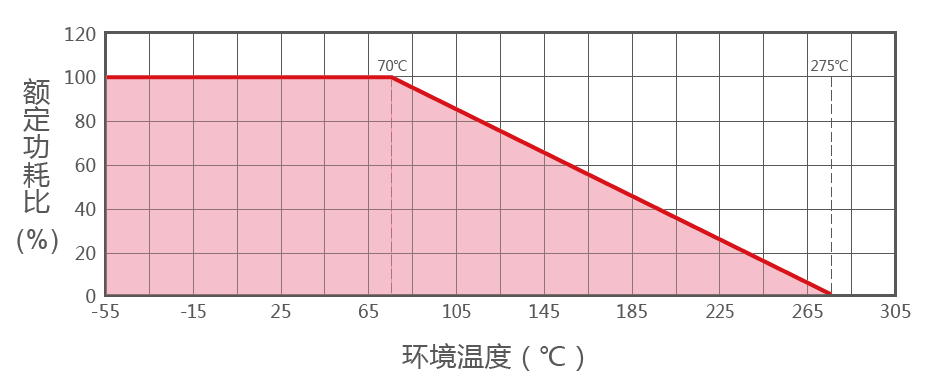 RX20-T{(dio)~D